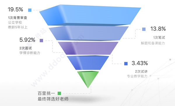 阿凡题1对1截图2