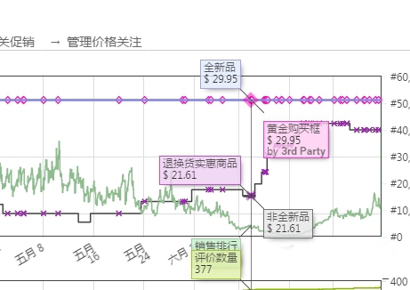 keepa插件截图1