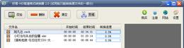 好易HD高清格式转换器V5.8.0.0正式版截图1