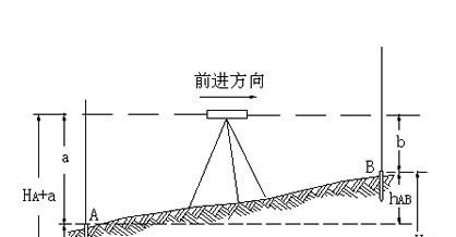 水准福星截图1