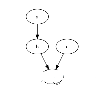 graphviz02