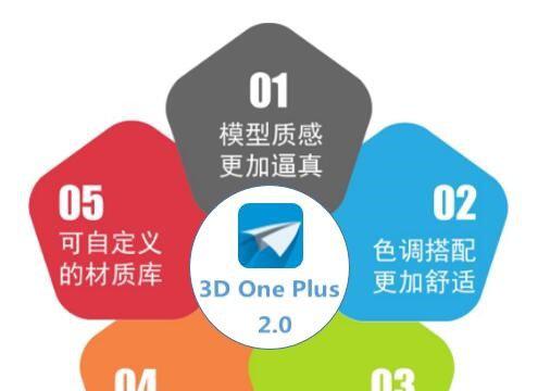 3d one plus