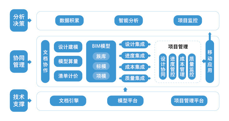 广联达软件截图1