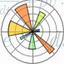 matplotlib