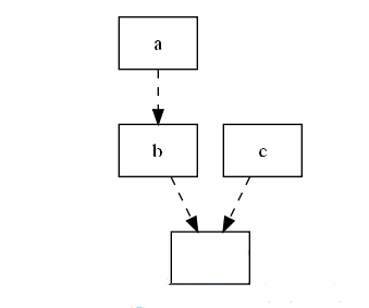 graphviz04