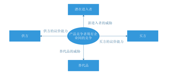 亿图图示截图1