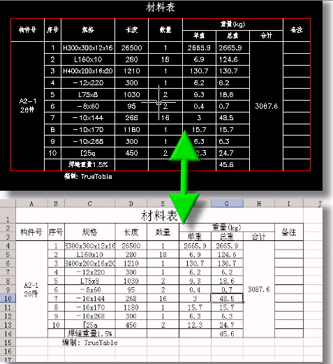 truetable截图1