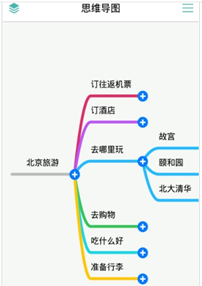 MindLine思维导图截图1