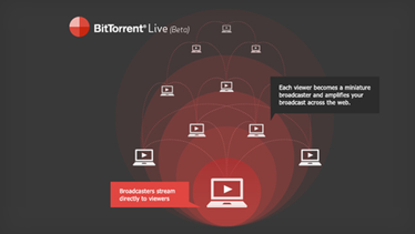 BitTorrentLive截图1