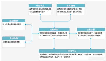 H3BPM流程管理软件截图3