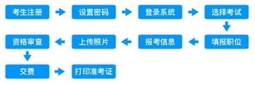 人事考试网上报名考务管理系统截图2