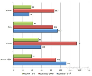 FreeArc(压缩解压)截图4