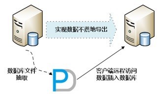 PranassusDataRecoveryMananger截图3