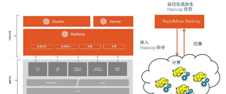 RapidMinerStudio(数据挖掘工具)截图3