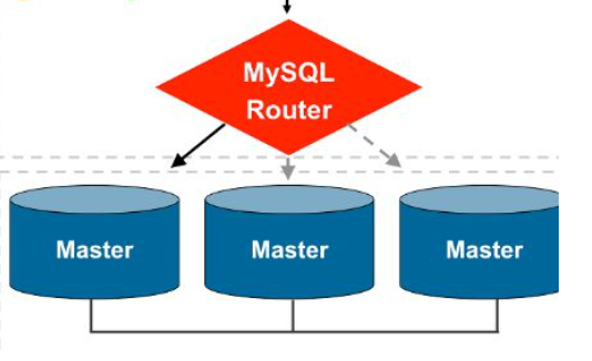 MySQLRouter(轻量级MySQL中间件)截图2