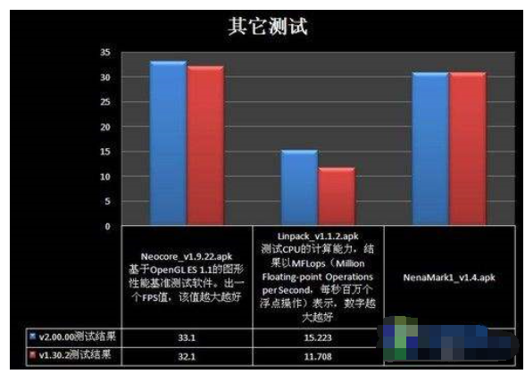 瑞芯微rk2918量产工具截图3