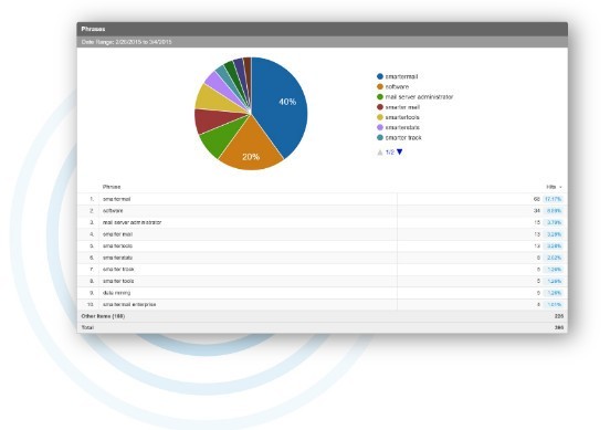 SmarterStats(网站分析SEO工具)截图3