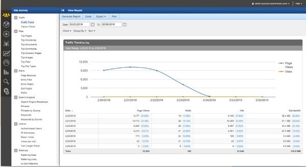 SmarterStats(网站分析SEO工具)截图1