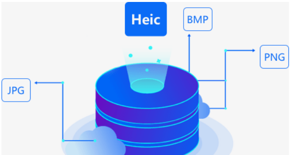 嗨格式Heic图片转换器截图2