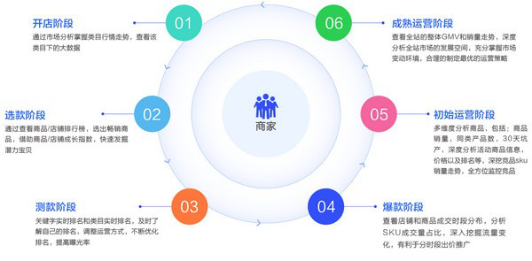 多多情报通截图2