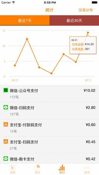 惠财通app截图1