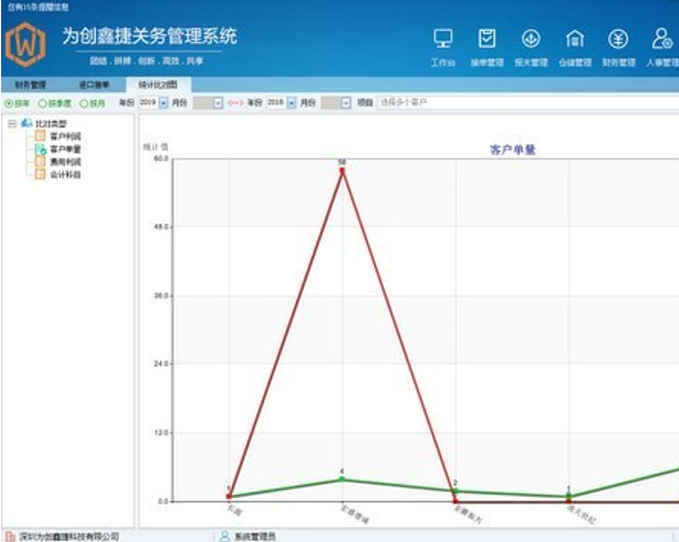 为创鑫捷关务管理系统截图3