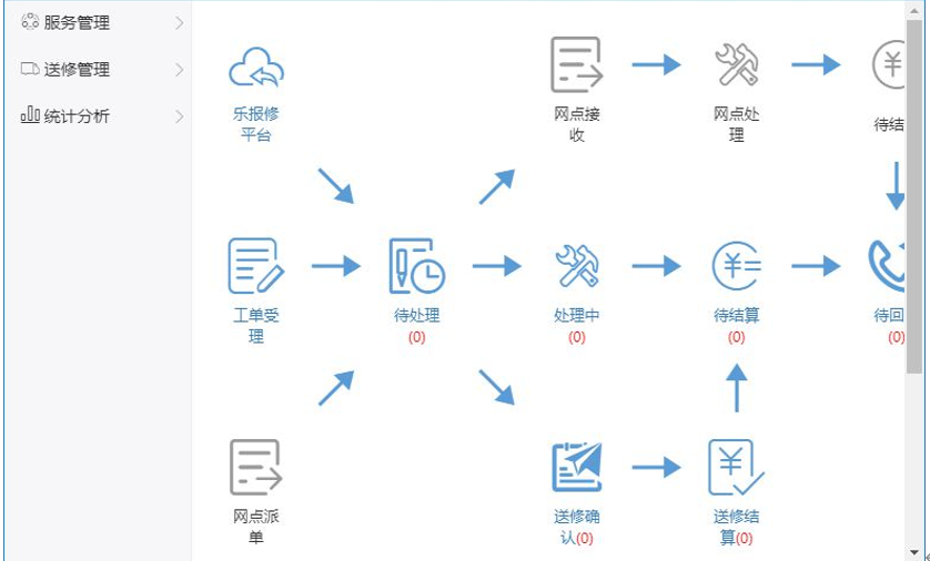 一葫芦(售后客服管理系统)截图2