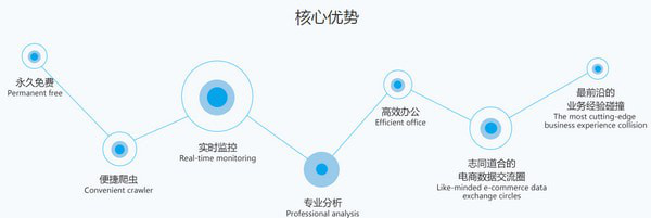 零一工具箱截图2