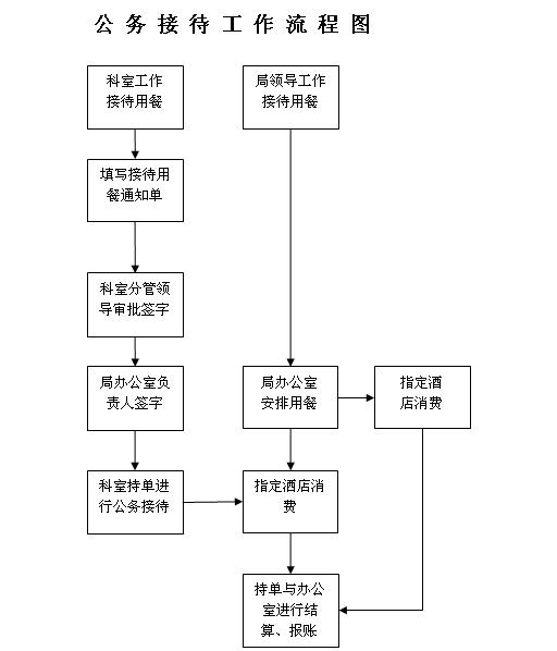 迅唯公务接待管理大师截图2