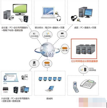 红杉树视频会议软件截图2