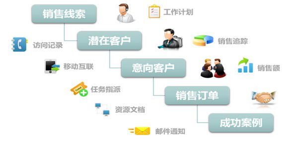 锦盒gemboxCRM截图2