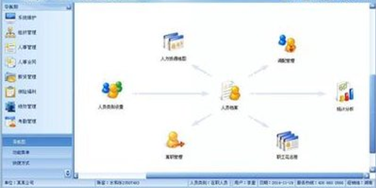 同远HR人力资源管理系统截图1