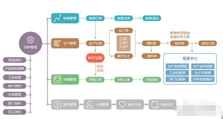 新页生产ERP截图2