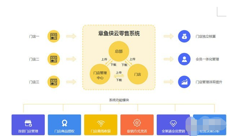 章鱼侠云零售客户端截图2