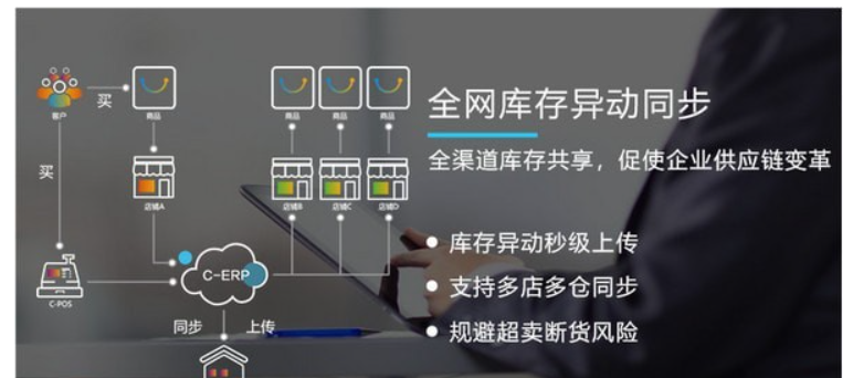 管易云erp系统截图3