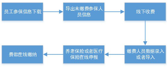 社保费代收客户端截图2