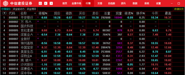 中信建投网上交易卓越版截图2