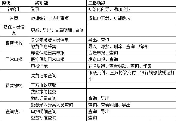 社保费代收客户端截图1