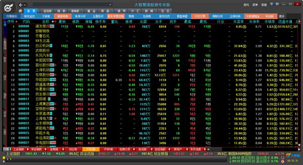 大智慧港股通专业版截图1