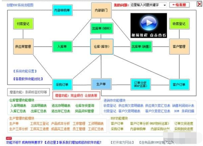 创管免费生产管理ERP系统软件截图2