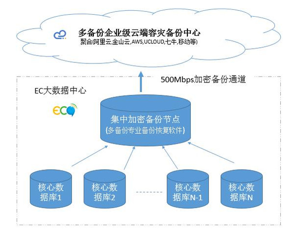 多备份截图3