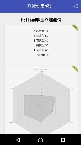 职业兴趣测试截图2