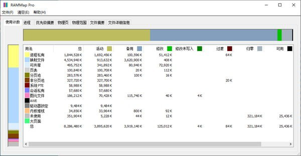 内存分析清理工具(RAMMap)截图1