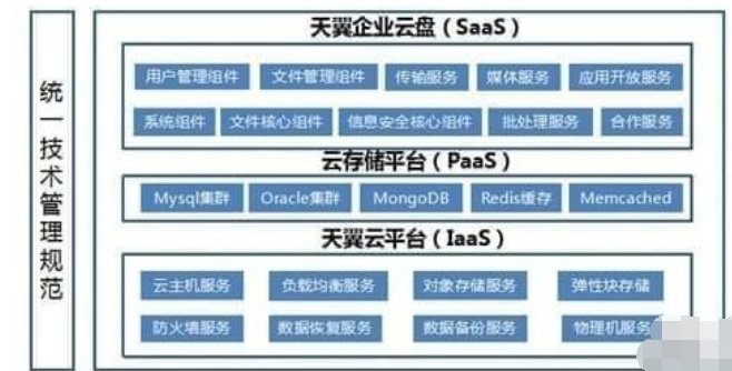 天翼企业云盘截图2