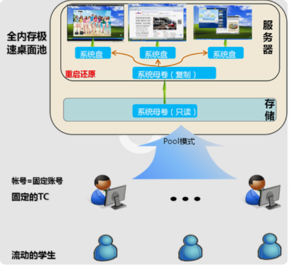 职教云智能投屏截图2